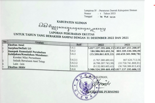  Laporan Perubahan Ekuitas Badan Keuangan dan Aset Daerah Kabupaten Sleman (BKAD).