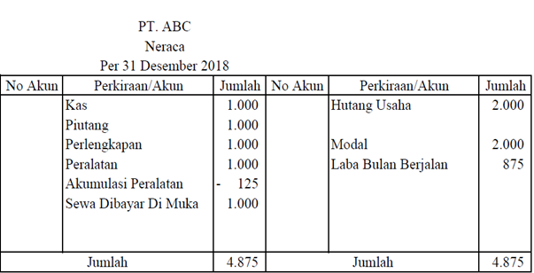 Contohl laporan neraca bentuk skontro
